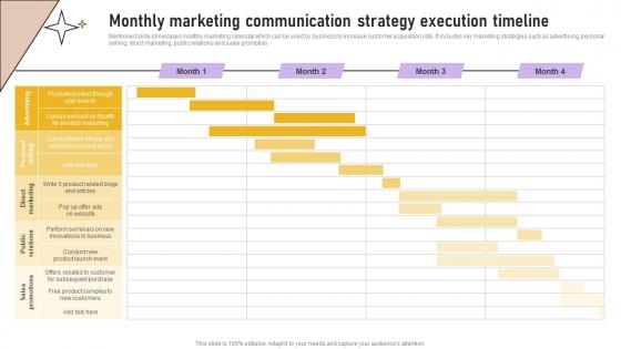 Monthly Marketing Communication Strategy Implementation Of Marketing Communication