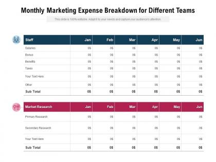 Monthly marketing expense breakdown for different teams
