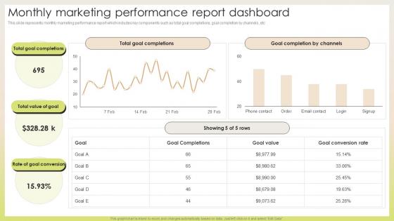 Monthly Marketing Performance Report Dashboard