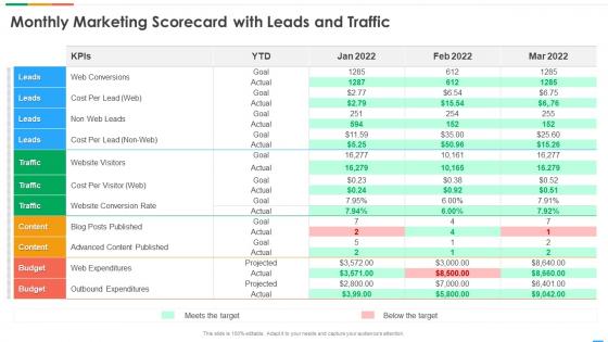 Monthly Marketing Scorecard With Leads And Traffic Marketing Scorecard