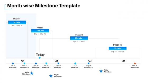Monthly milestone plan month wise milestone template ppt portfolio