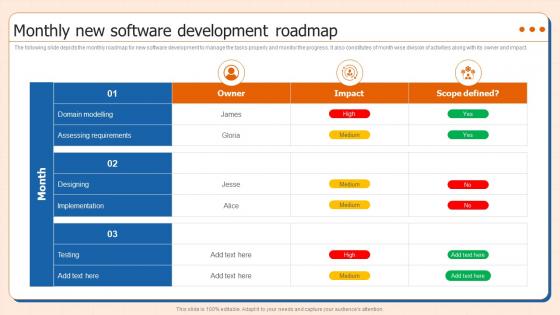 Monthly New Software Development Roadmap