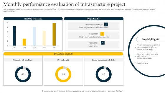 Monthly Performance Evaluation Of Infrastructure Project