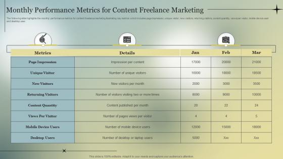 Monthly Performance Metrics For Content Freelance Marketing