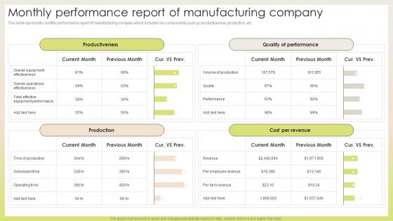 Monthly Performance Report Of Manufacturing Company