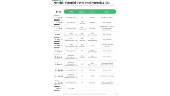 Monthly Potential Buyer Lead Nurturing Plan Sales Playbook Template One Pager Sample Example Document