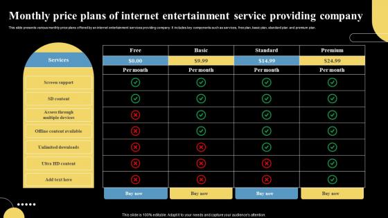 Monthly Price Plans Of Internet Entertainment Service Providing Company