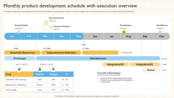 Monthly Product Development Schedule With Execution Overview