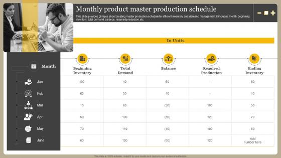 Monthly Product Master Production Schedule Optimizing Manufacturing Operations