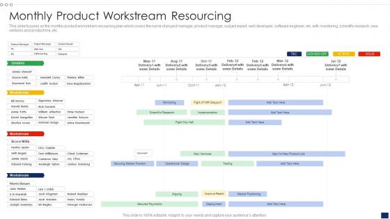 Monthly Product Workstream Resourcing
