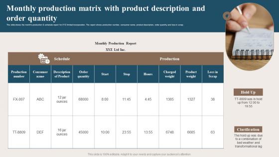 Monthly Production Matrix With Product Description And Order Quantity
