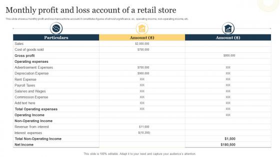 Monthly Profit And Loss Account Of A Retail Store