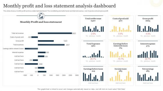 Monthly Profit And Loss Statement Analysis Dashboard