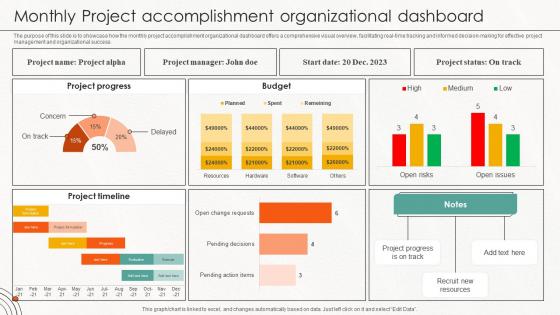 Monthly Project Accomplishment Organizational Dashboard