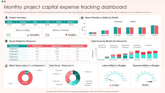 Monthly Project Capital Expense Tracking Dashboard