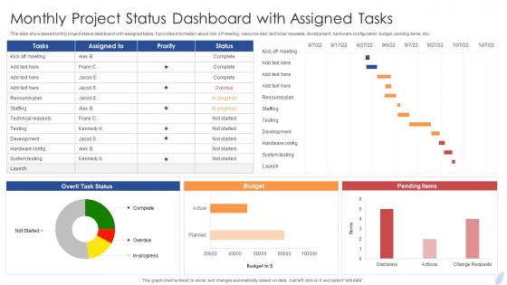 Monthly Project Status Dashboard With Assigned Tasks