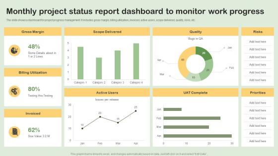 Monthly Project Status Report Dashboard To Monitor Work Progress