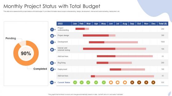 Monthly Project Status With Total Budget