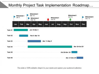 Monthly project task implementation roadmap with milestones