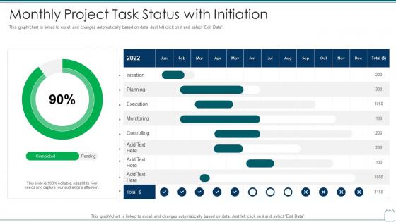 Monthly project task status with initiation