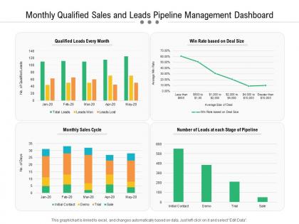 Monthly qualified sales and leads pipeline management dashboard