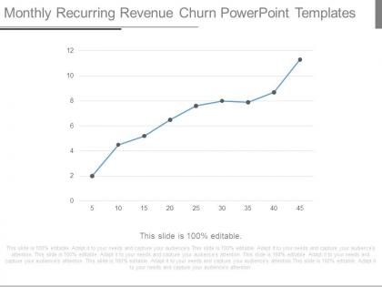 Monthly recurring revenue churn powerpoint templates