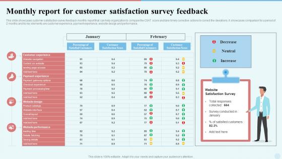 Monthly Report For Customer Satisfaction Survey Feedback