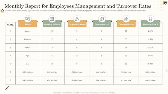 Monthly Report For Employees Management And Turnover Rates