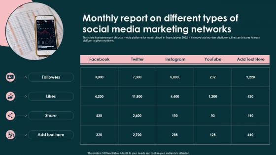 Monthly Report On Different Types Of Social Media Marketing Networks