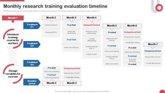 Monthly Research Training Evaluation Timeline