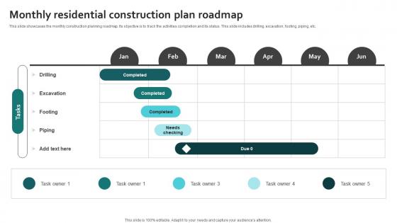 Monthly Residential Construction Plan Roadmap