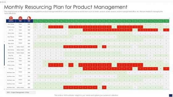 Monthly Resourcing Plan For Product Management