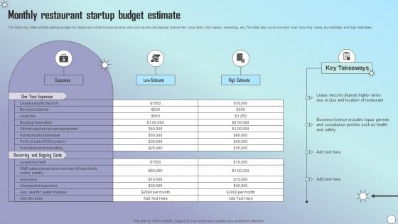 Monthly Restaurant Startup Budget Estimate