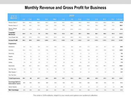 Monthly revenue and gross profit for business