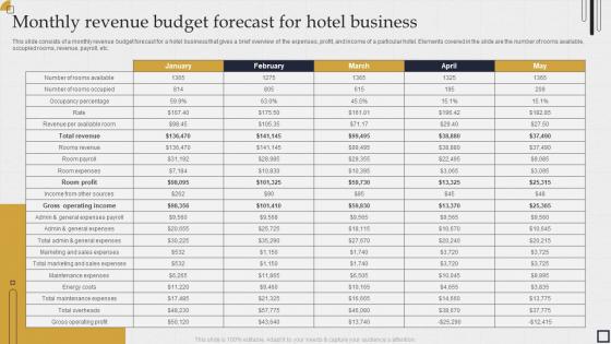 Monthly revenue budget forecast for hotel business