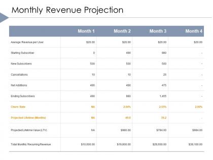 Monthly revenue projection average recurring ppt powerpoint slides show