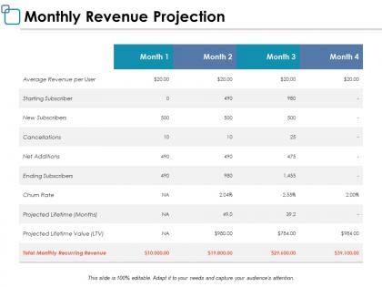 Monthly revenue projection ppt powerpoint presentation layouts influencers