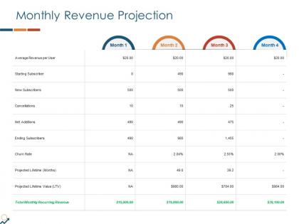 Monthly revenue projection ppt powerpoint presentation styles topics