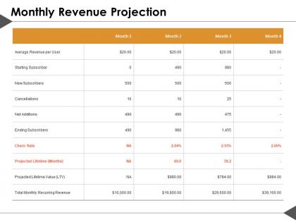 Monthly revenue projection ppt summary slide portrait