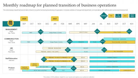 Monthly Roadmap For Planned Transition Of Business Operations