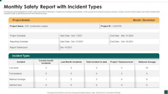 Monthly Safety Report With Incident Types