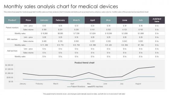 Monthly Sales Analysis Chart For Medical Devices