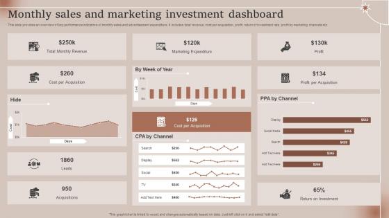Monthly Sales And Marketing Investment Dashboard