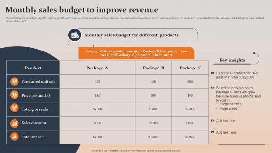 Monthly Sales Budget To Improve Revenue