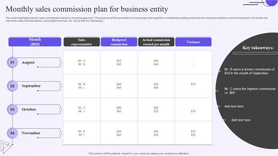 Monthly Sales Commission Plan For Business Entity