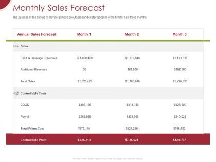 Monthly sales forecast ppt powerpoint presentation slides show