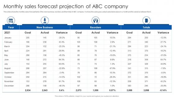 Monthly Sales Forecast Projection Of ABC Company