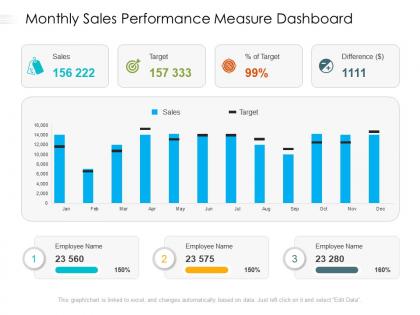 Monthly sales performance measure dashboard