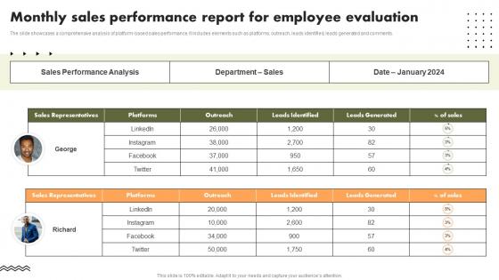 Monthly Sales Performance Report For Employee Evaluation