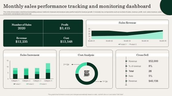 Monthly Sales Performance Tracking And Monitoring Action Plan For Improving Sales Team Effectiveness